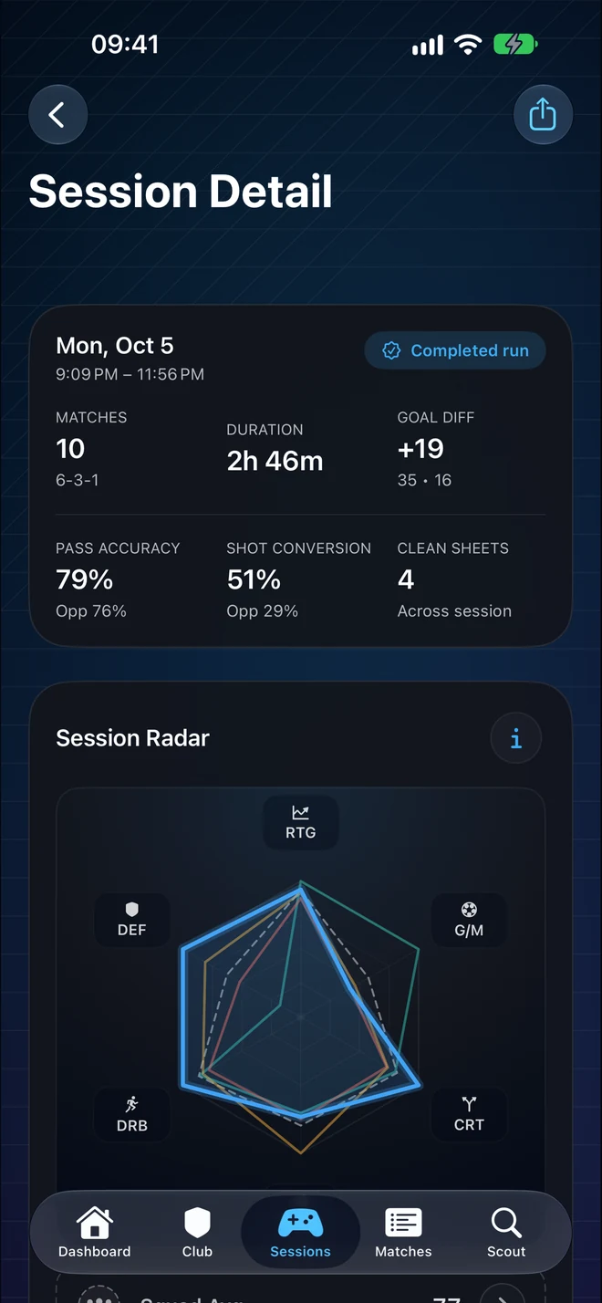 FC Clubs Stats session overview with match statistics and performance radar